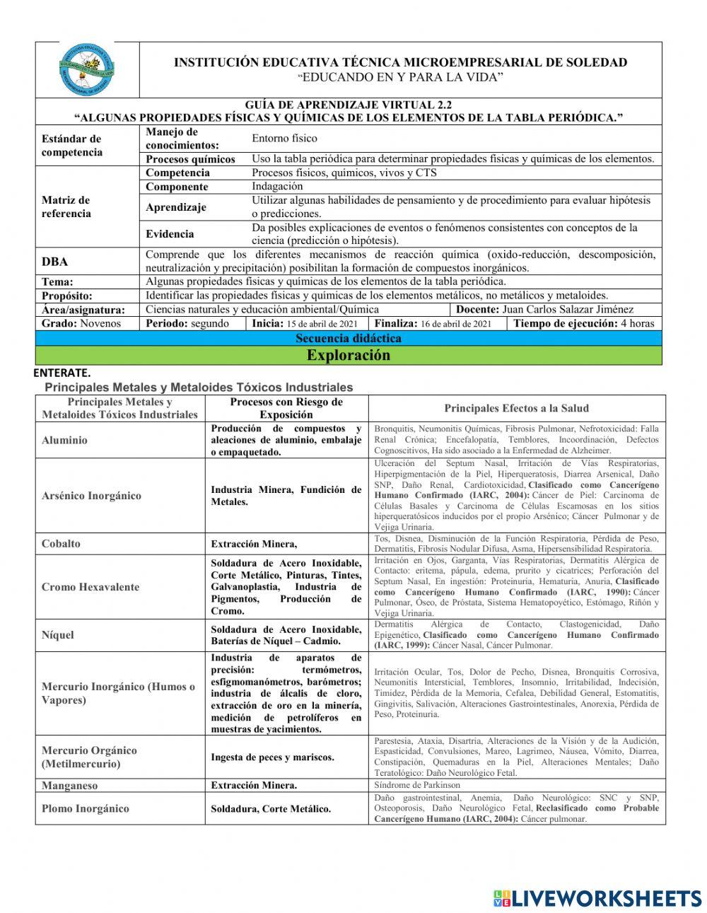 Propiedades fisicas y quimicas de elementos de la tabla periódica