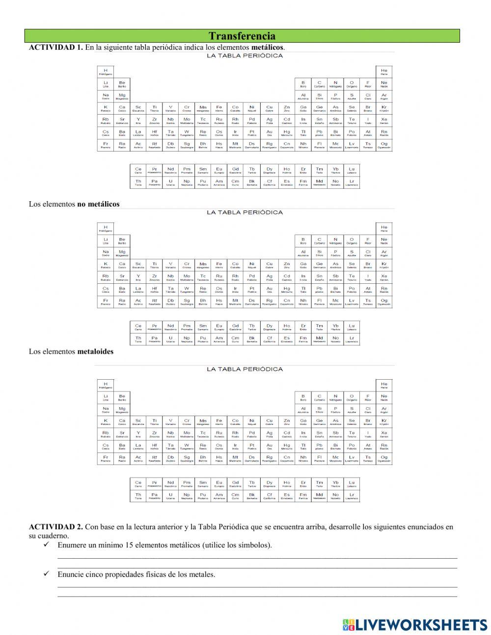 Propiedades fisicas y quimicas de elementos de la tabla periódica