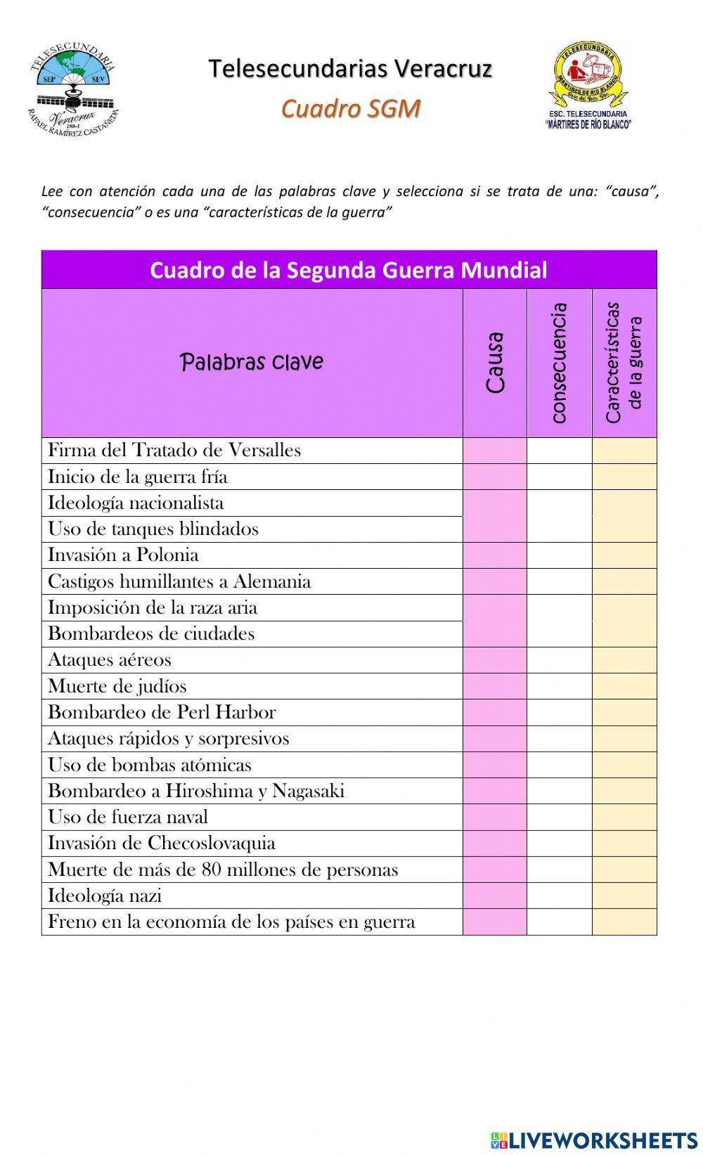 Cuadro de la Segunda Guerra Mundial