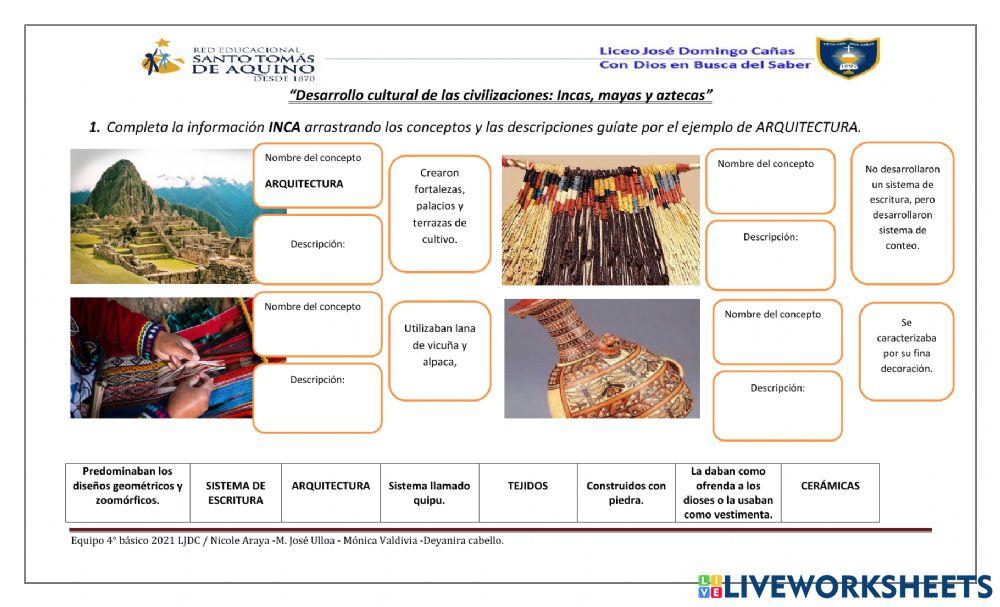 Desarrollo Cultural incas, mayas y aztecas.