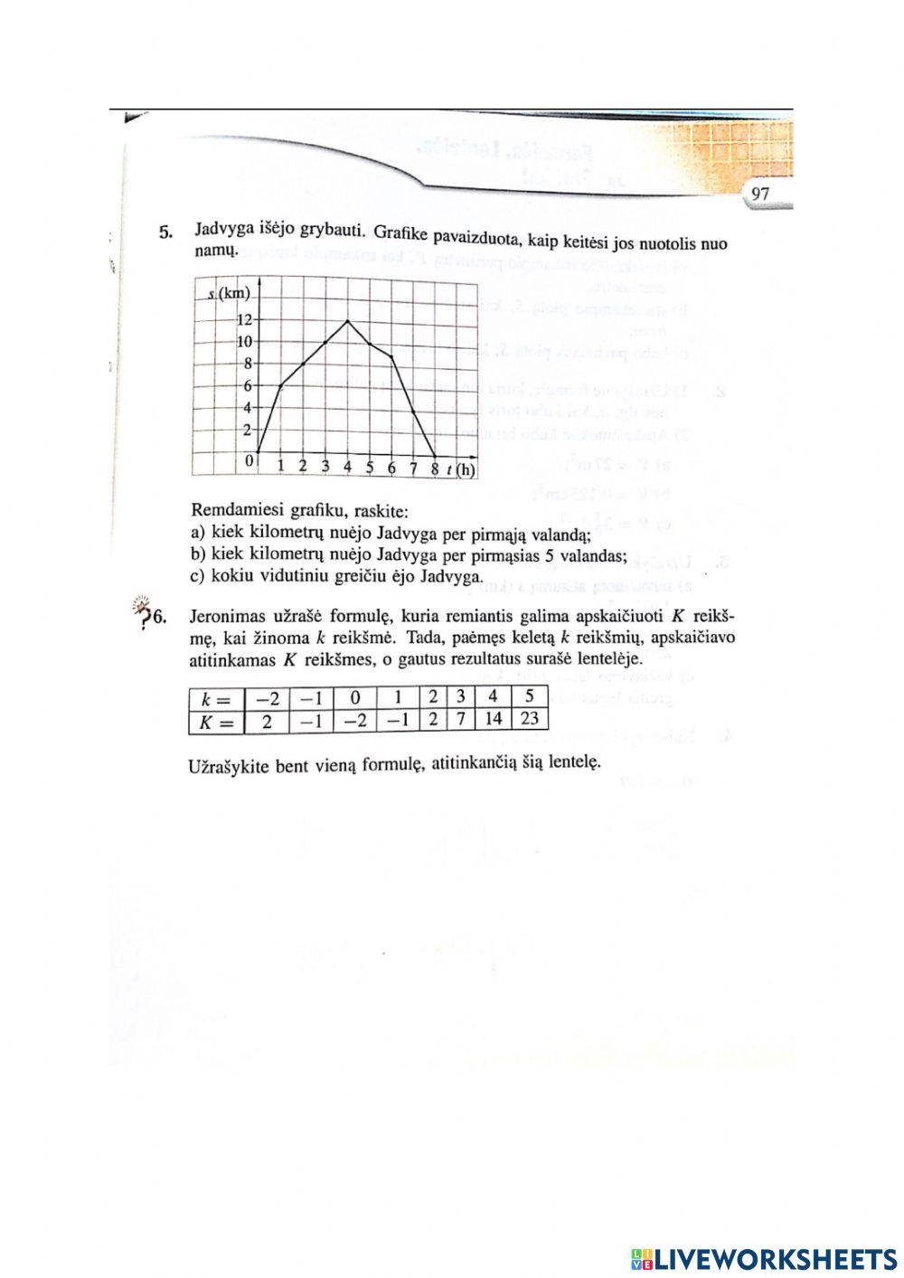 Formulės, lentelės, grafikai 8 klasė