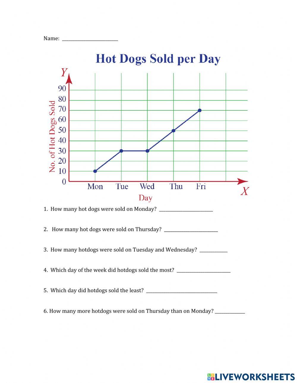 Math: Line Graph