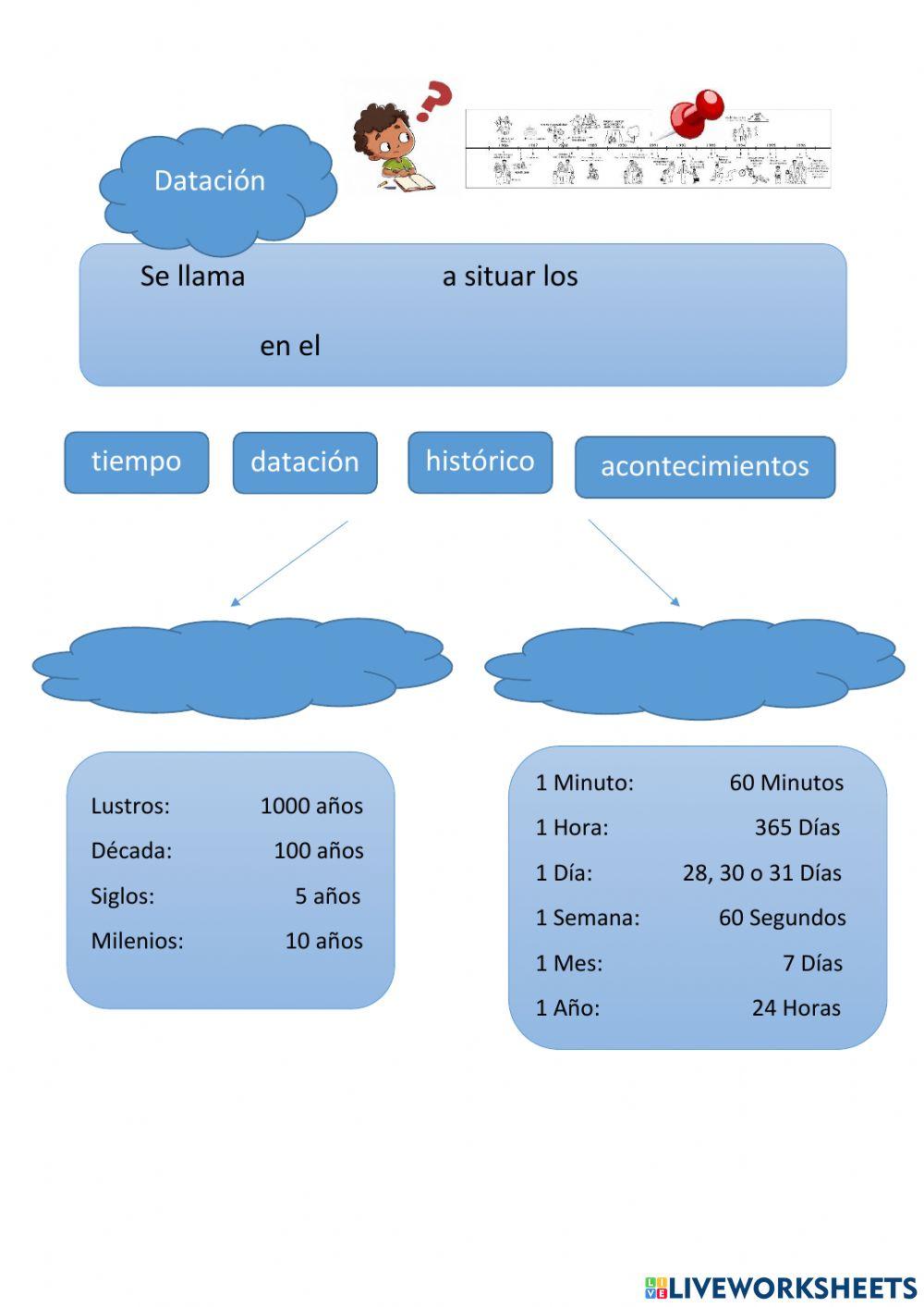 Datación Histórica