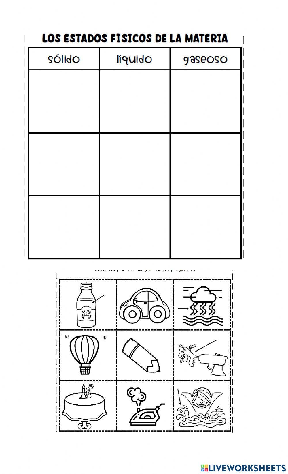 Formas de las materias