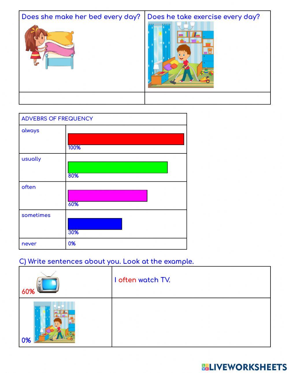 Present Simple- short answers-adverbs of frequency