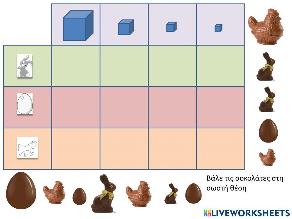 Πασχαλινές σοκολάτες- πίνακας 2