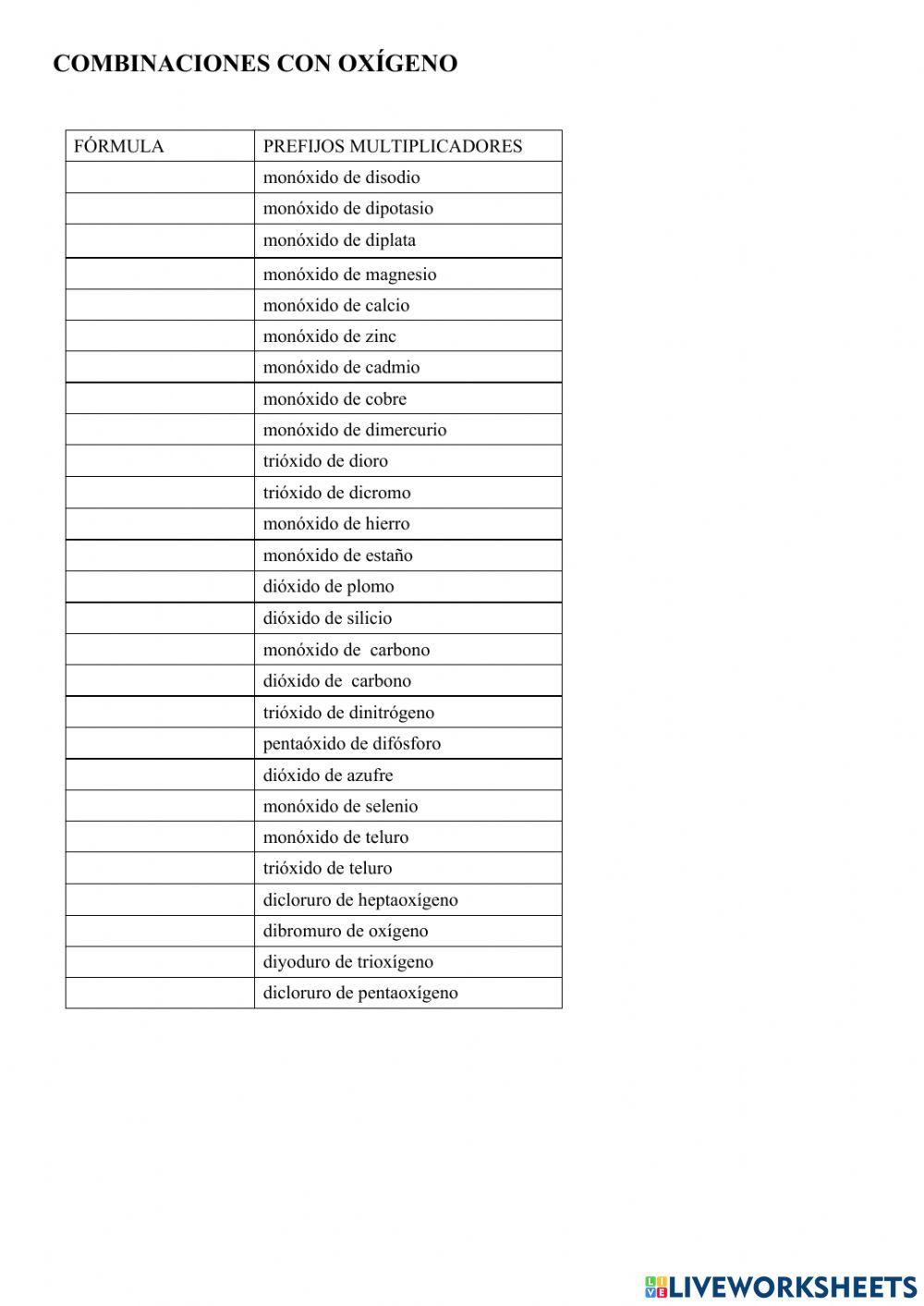 Combinaciones con oxígeno prefijos multiplicadores