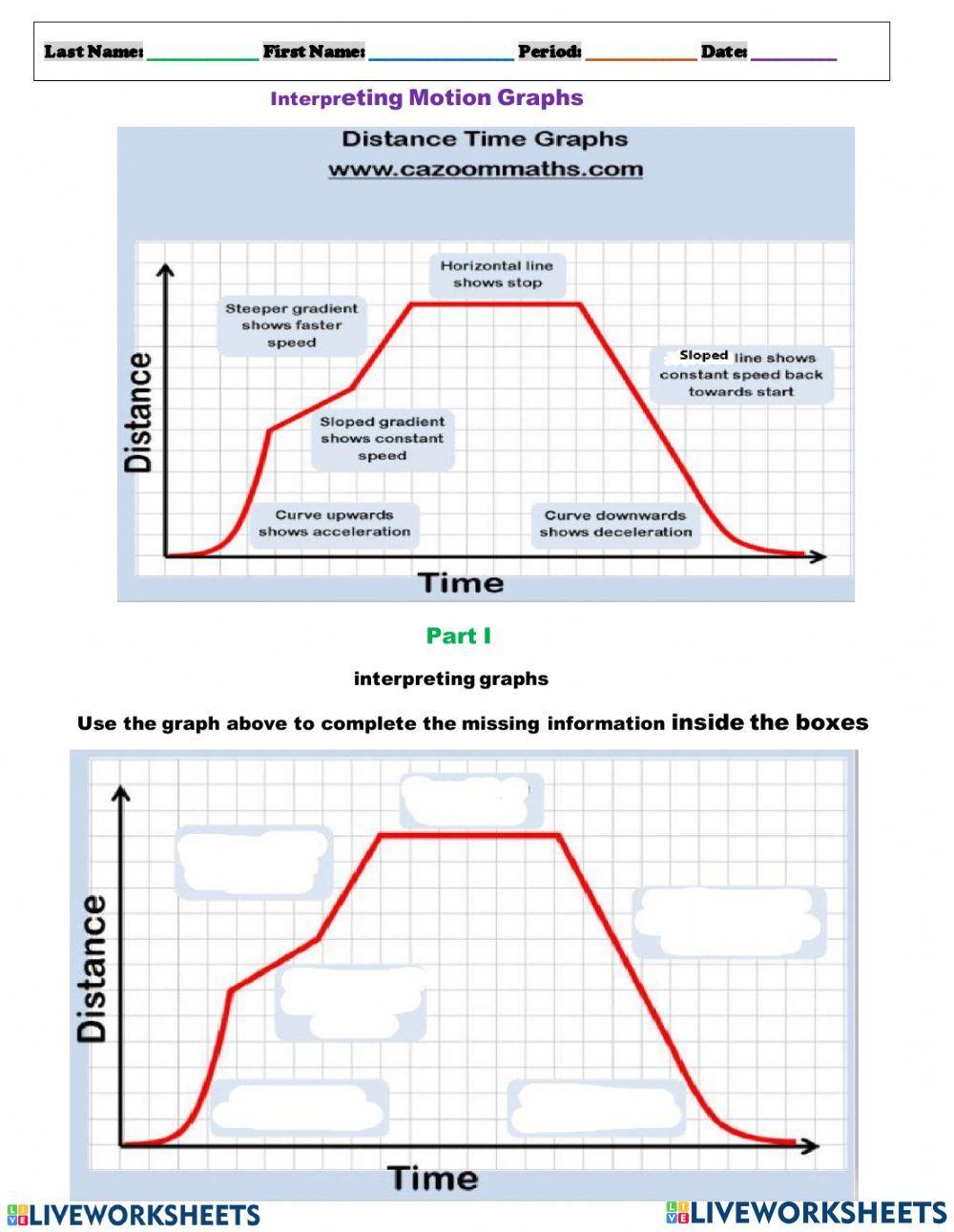Interpreting Speed-Time Graphs Worksheet