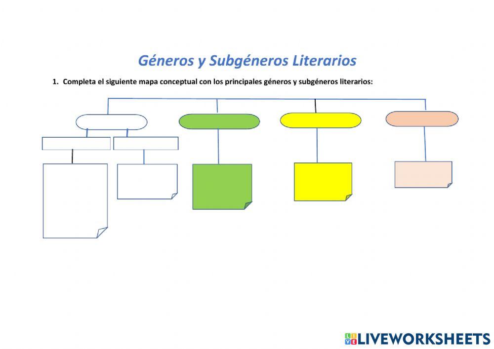 Géneros y Subgéneros Lilterarios