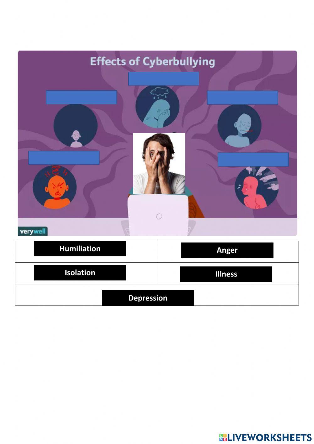 Effects of cyberbullying