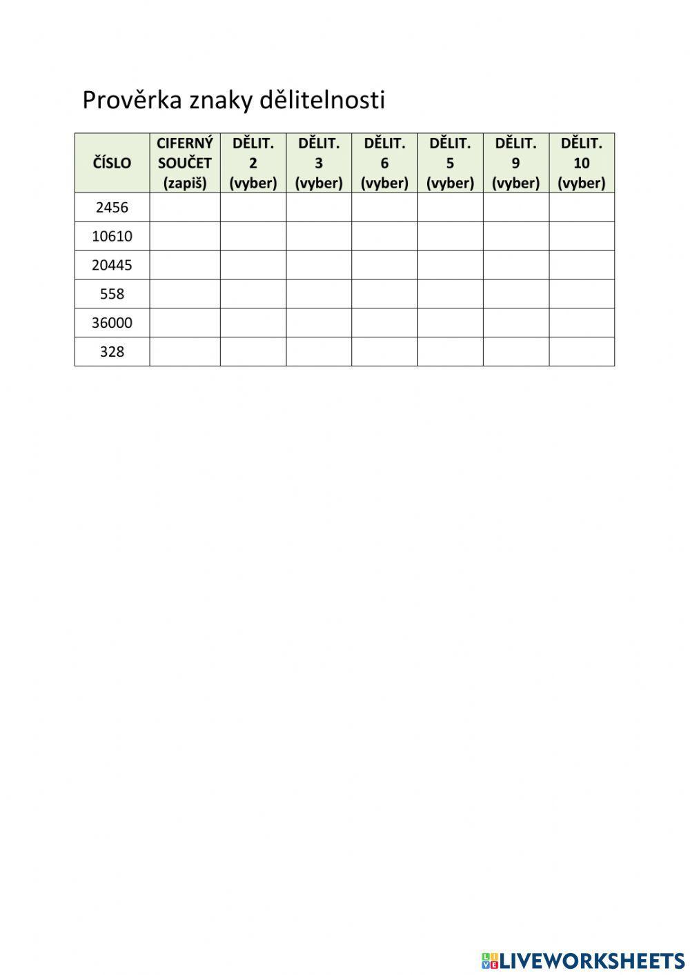 Znaky dělitelnosti