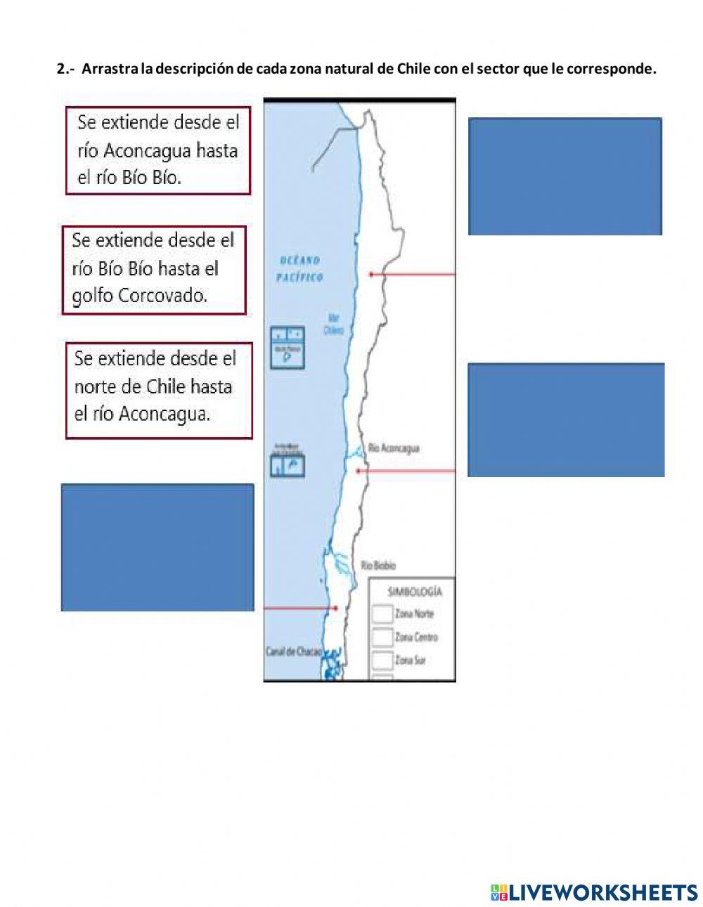 Zonas naturales de chile norte y central