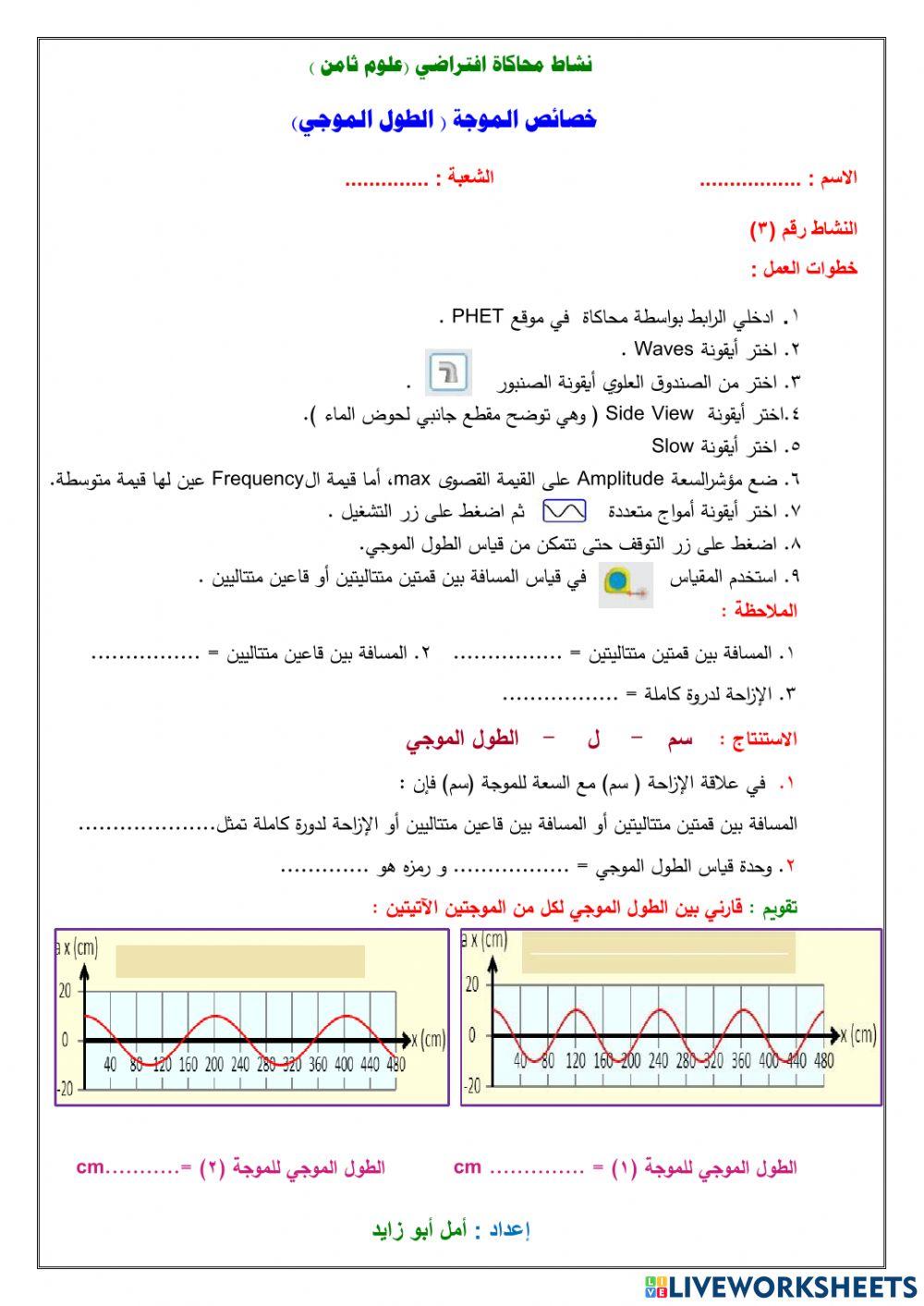 الطول الموجي من خصائص الموجة