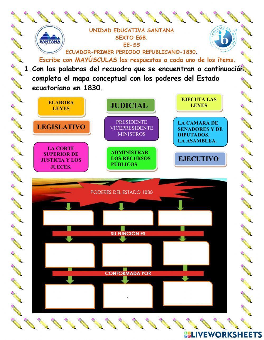 Ecuador primer periodo republicano