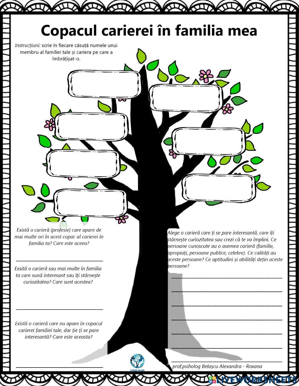 Copacul carierei familiei mele