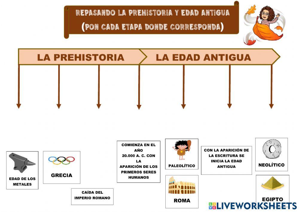 Repasando Prehistoria y Edad Antigua