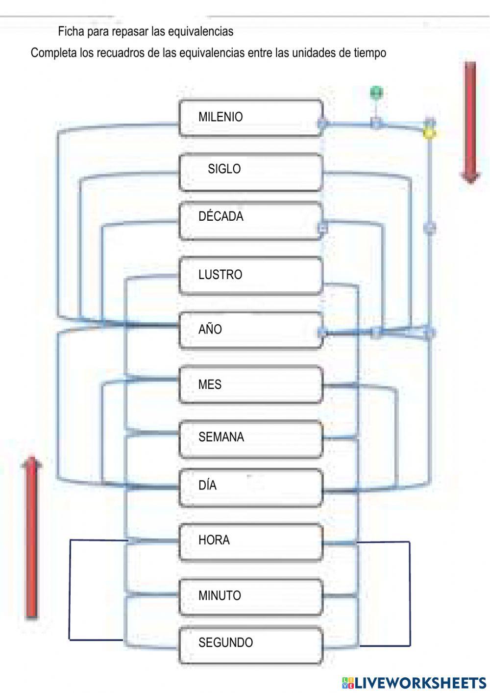 Equivalencia entre unidades de tiempo