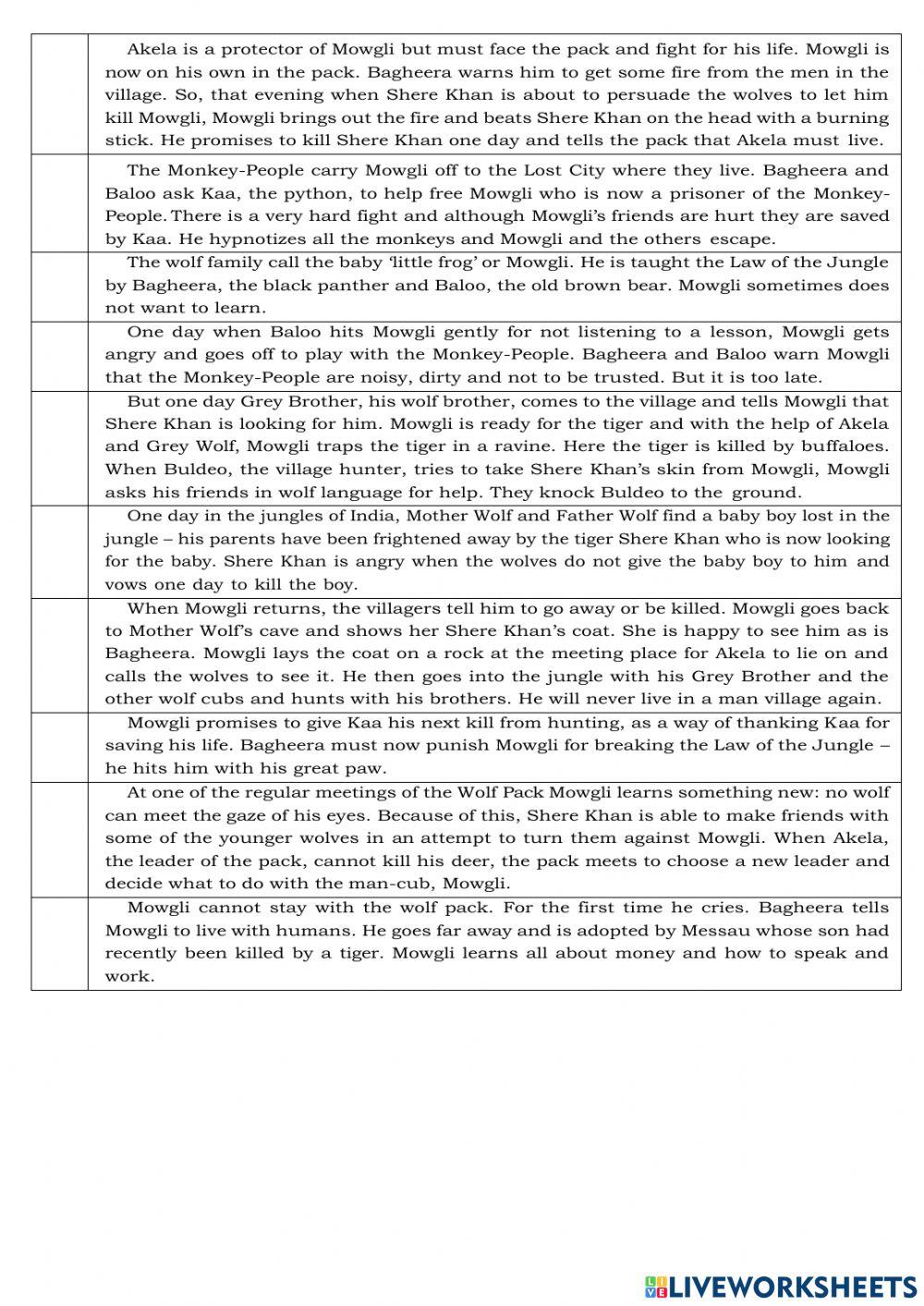 The jungle book order the story