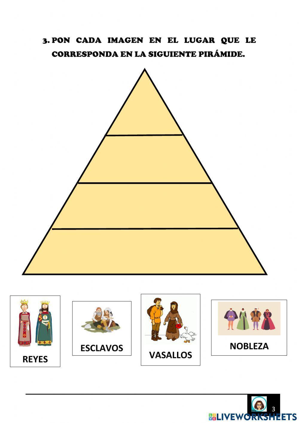 Edad Media o Medieval