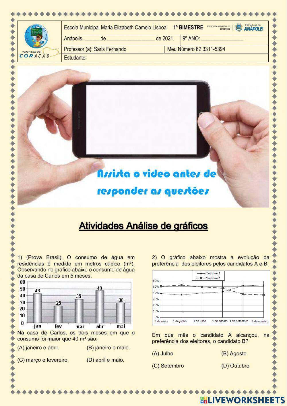 Análise de gráficos