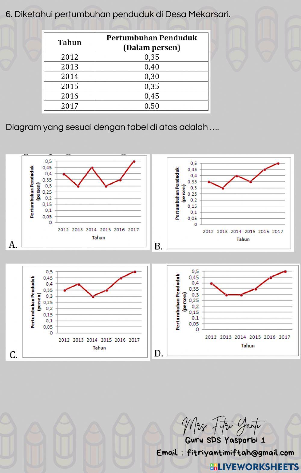 Statistika - Menyajikan Data-3 Statistika - Menyajikan Data-3