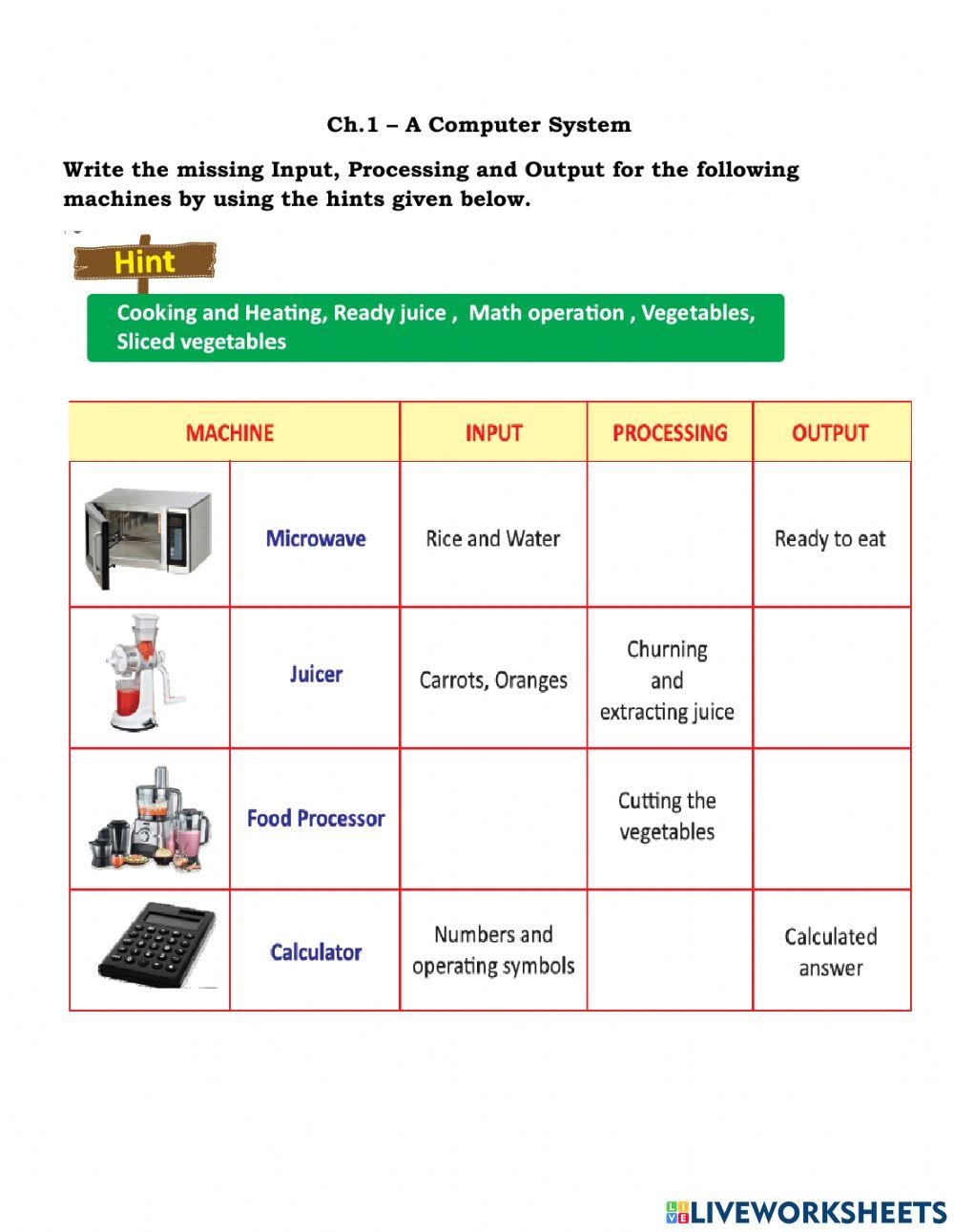 IPO cycle online exercise for | Live Worksheets