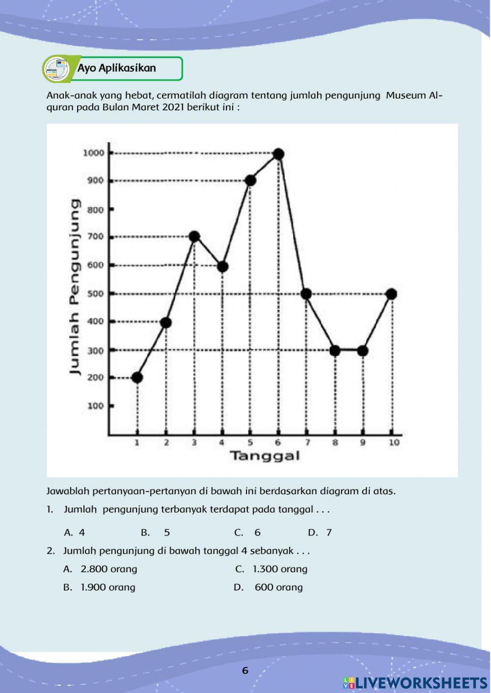 Diagram Garis