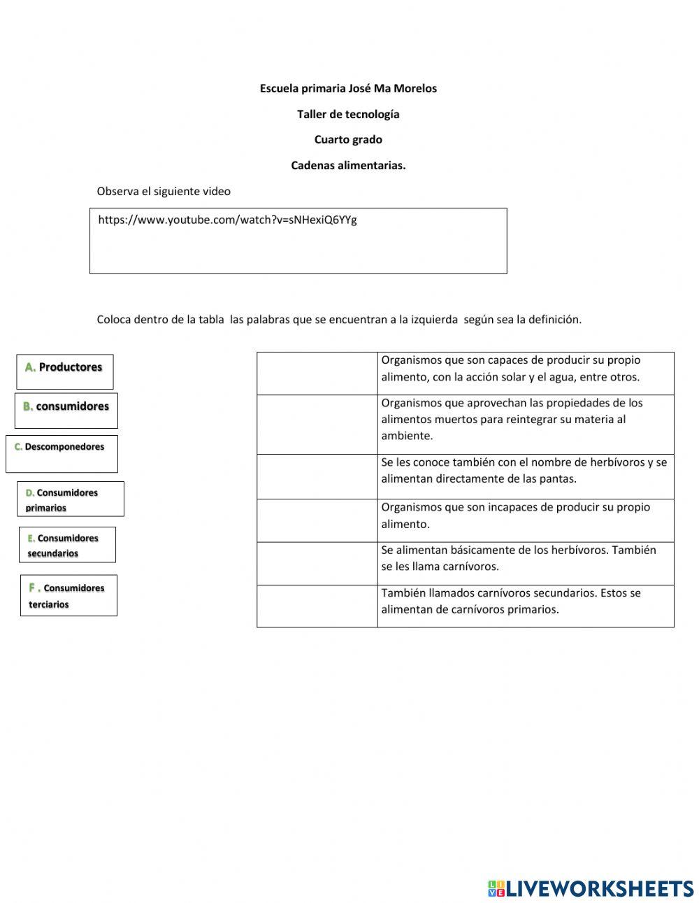 Cadenas alimentarias