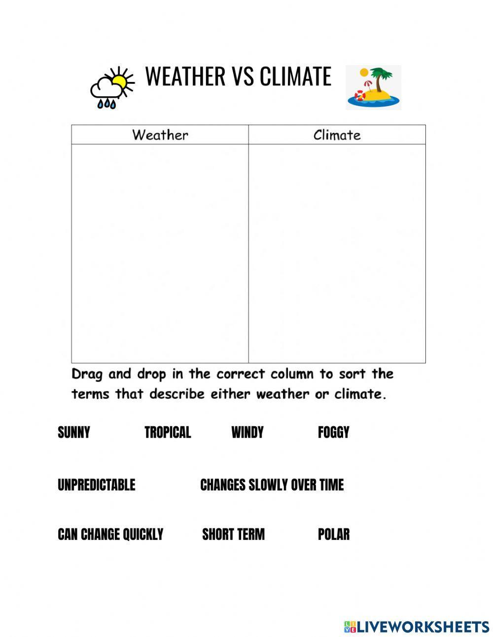Weather vs climate