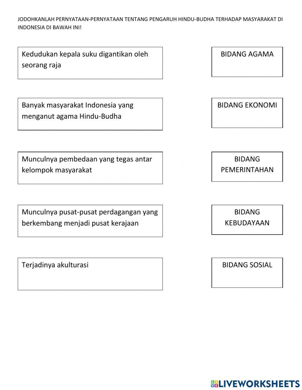 Masuknya kebudayaan Hindu-Budha di Indonesia
