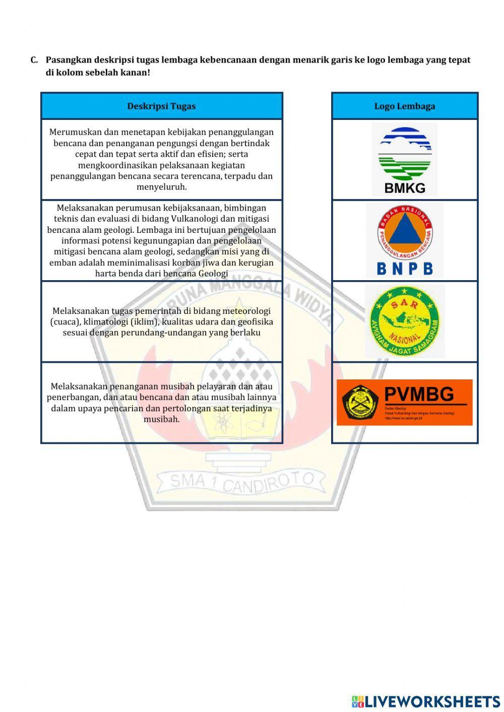 Sebaran Bencana dan Lembaga Kebencanaan
