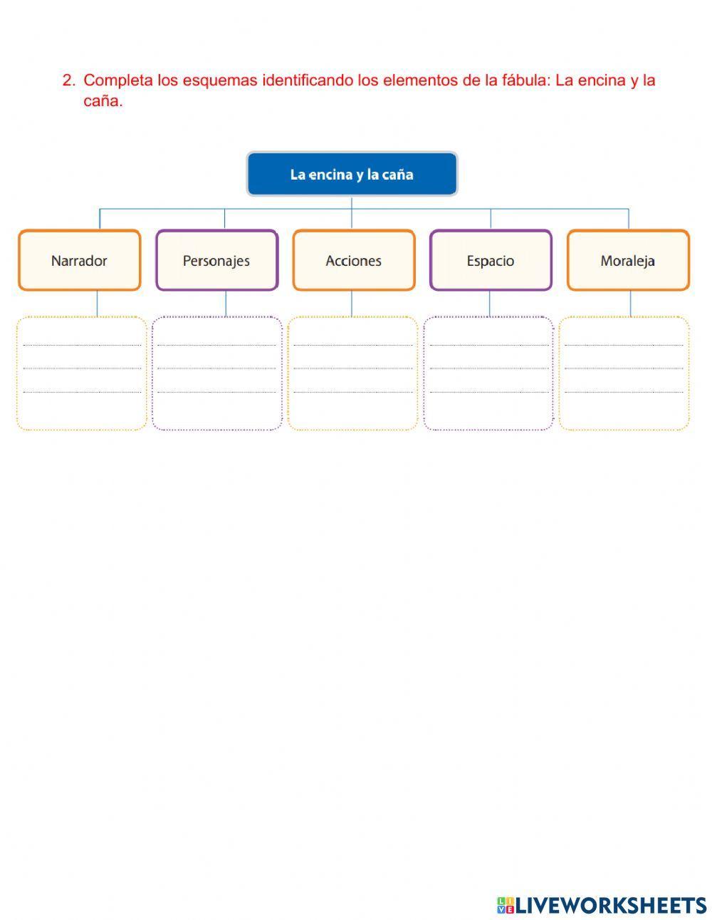 Elementos de una fábula