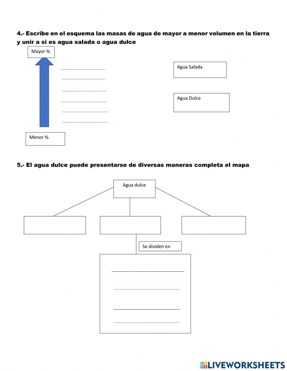 Tipos de masa de aguas