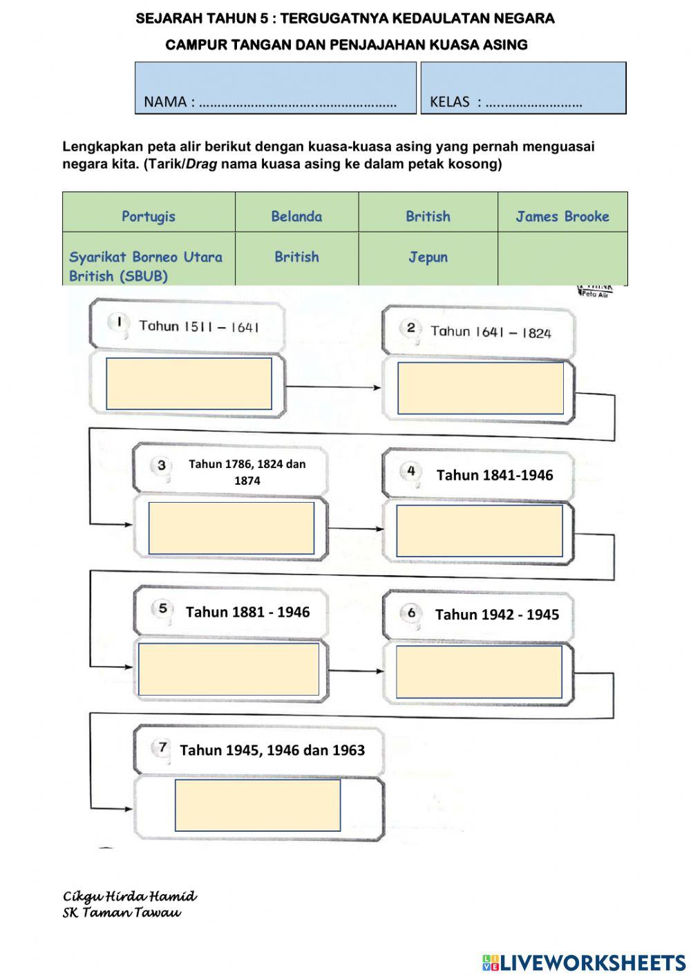 SEJARAH TAHUN 5 : CAMPUR TANGAN DAN PENJAJAHAN KUASA ASING