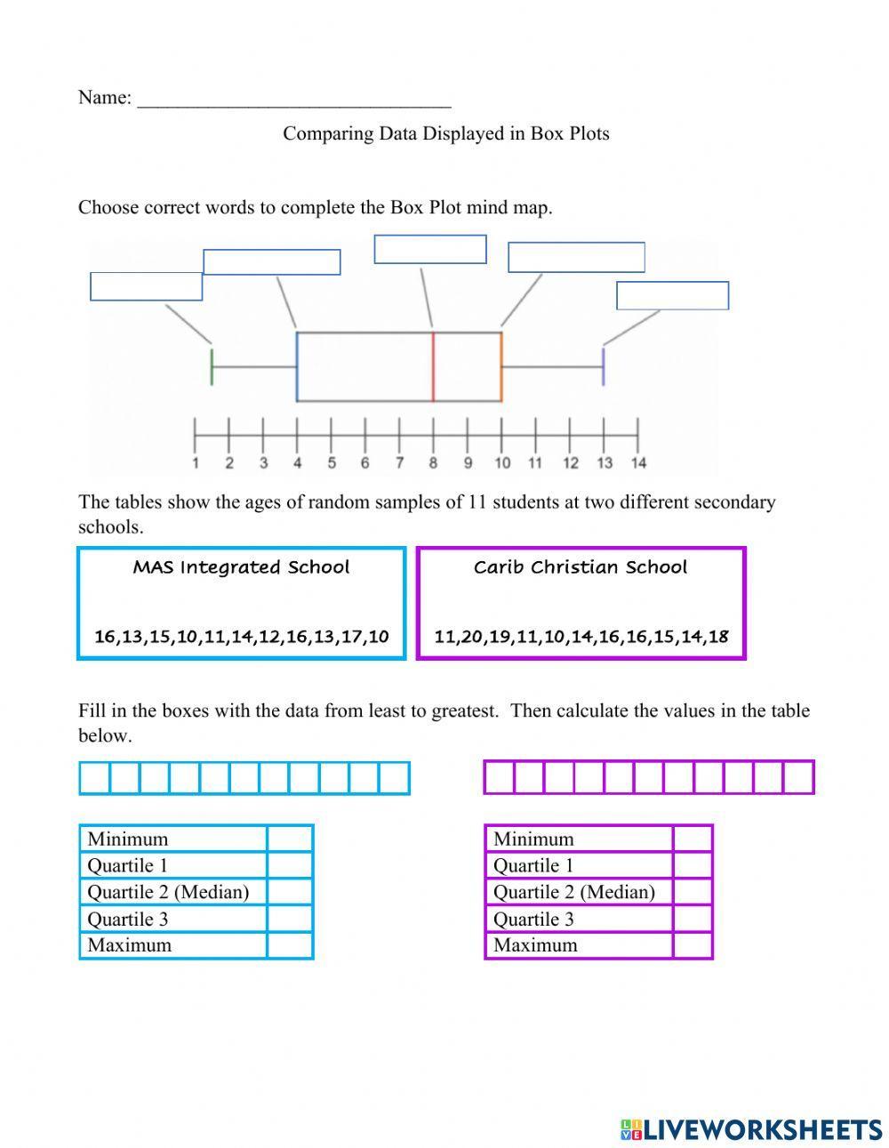 Comparing Data Displayed in Box Plots