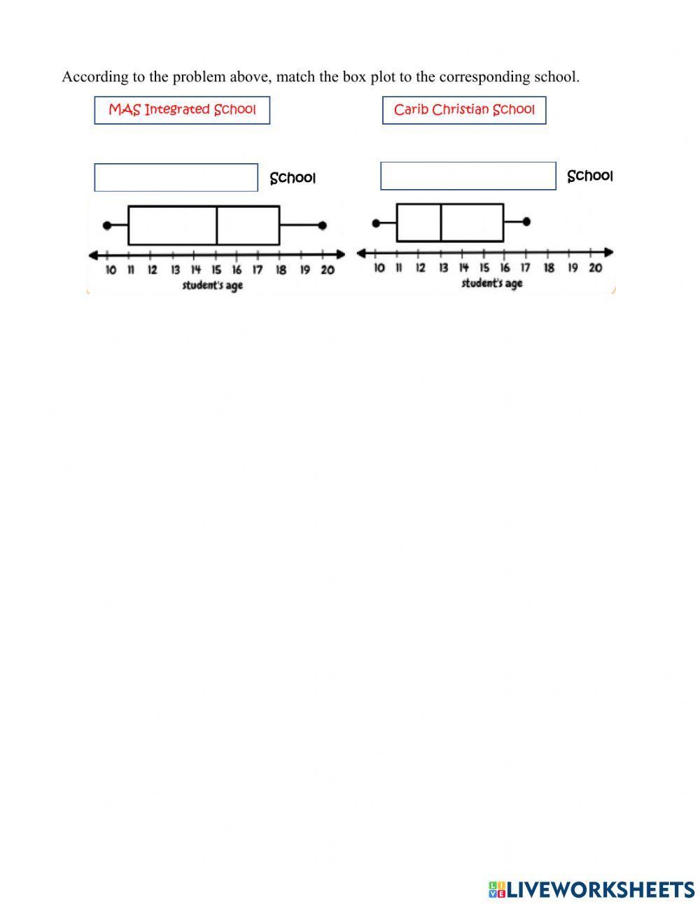 Comparing Data Displayed in Box Plots