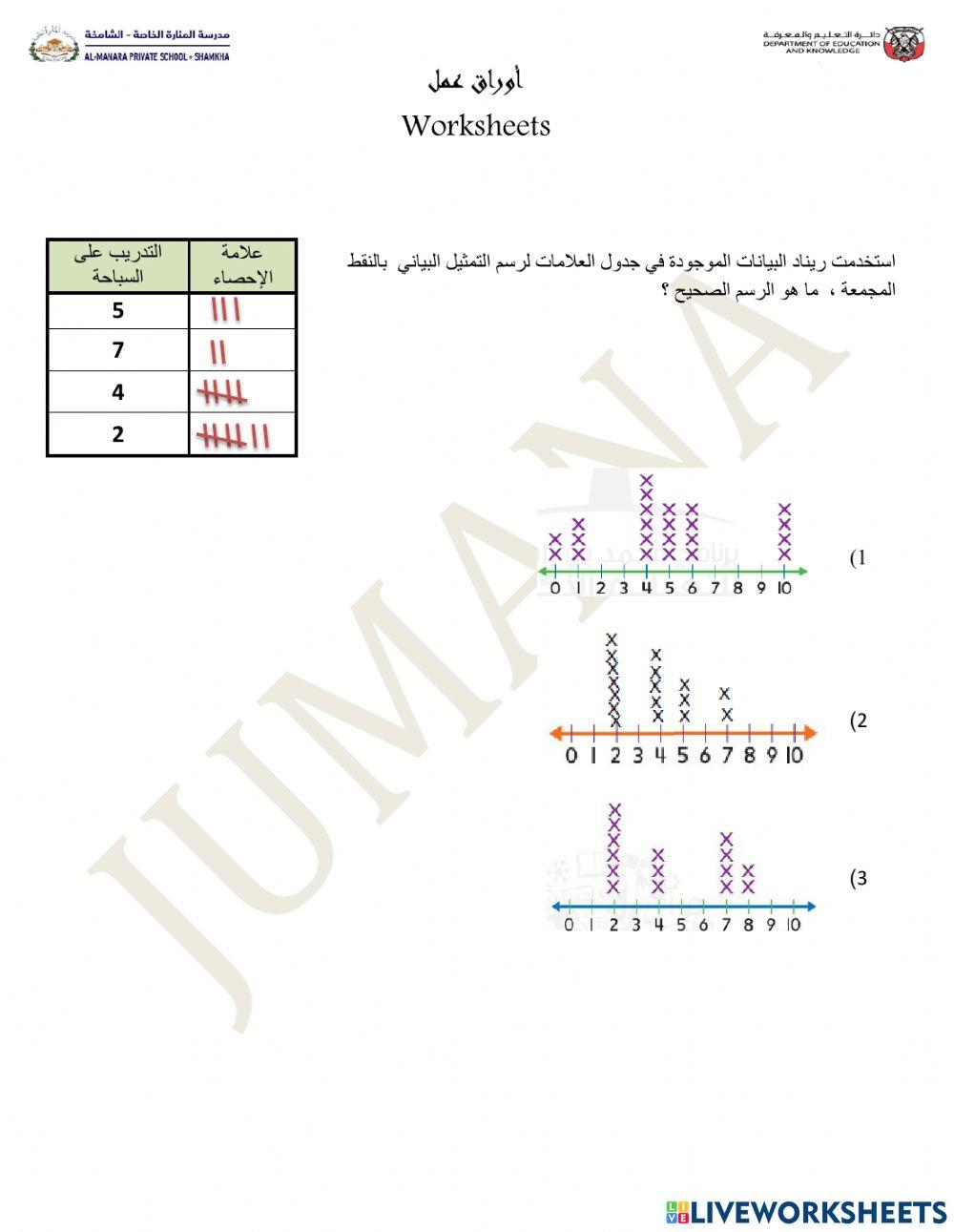 ورقة عمل عن التمثيلات البيانية