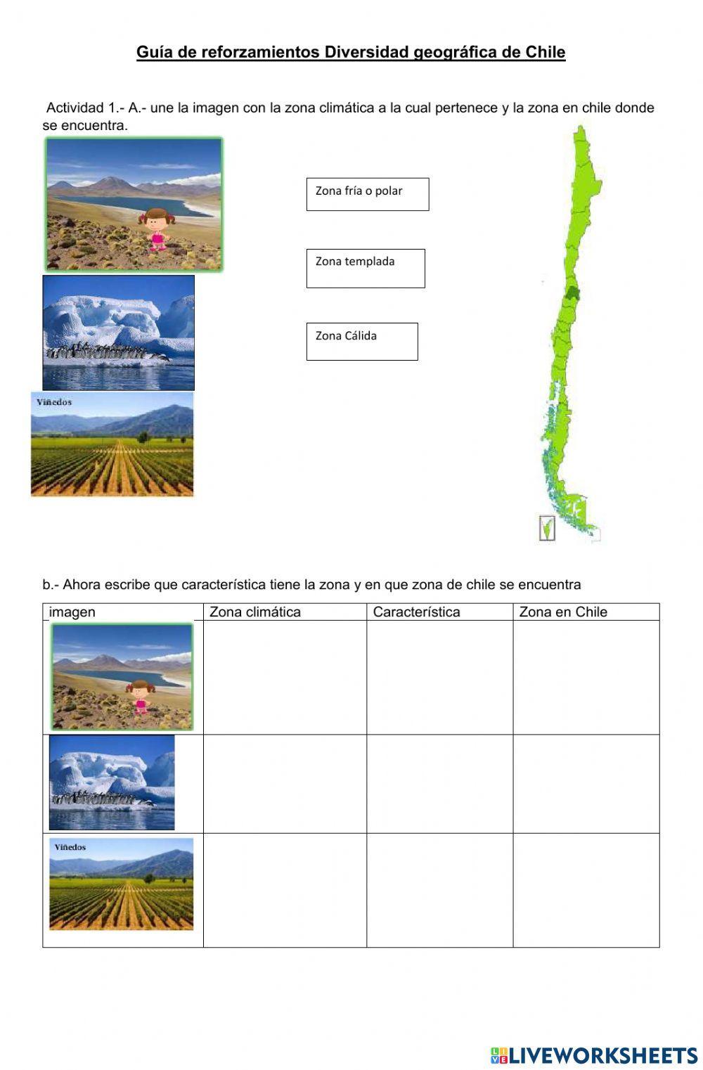 Zonas Climáticas y geograficas de Chile