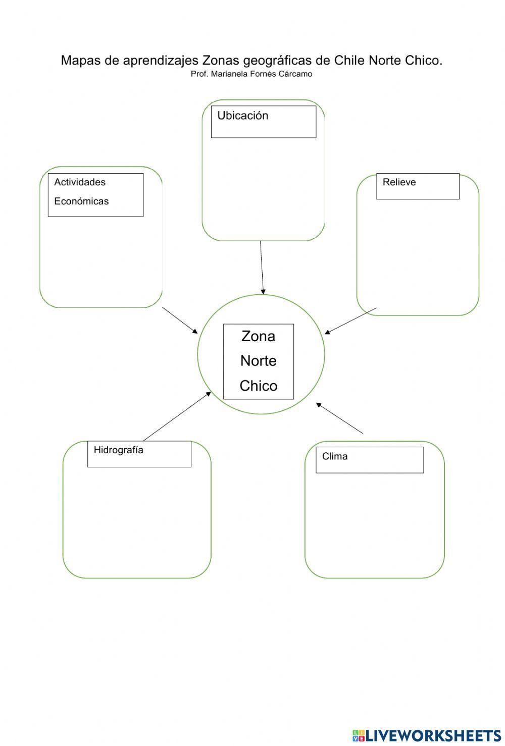 Mapa de aprendizaje zona Norte Chico