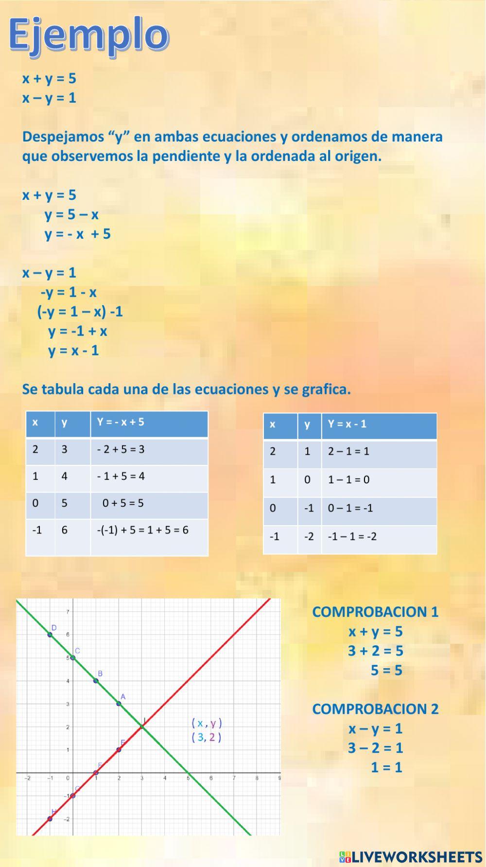 Ecuaciones simultáneas método gráfico