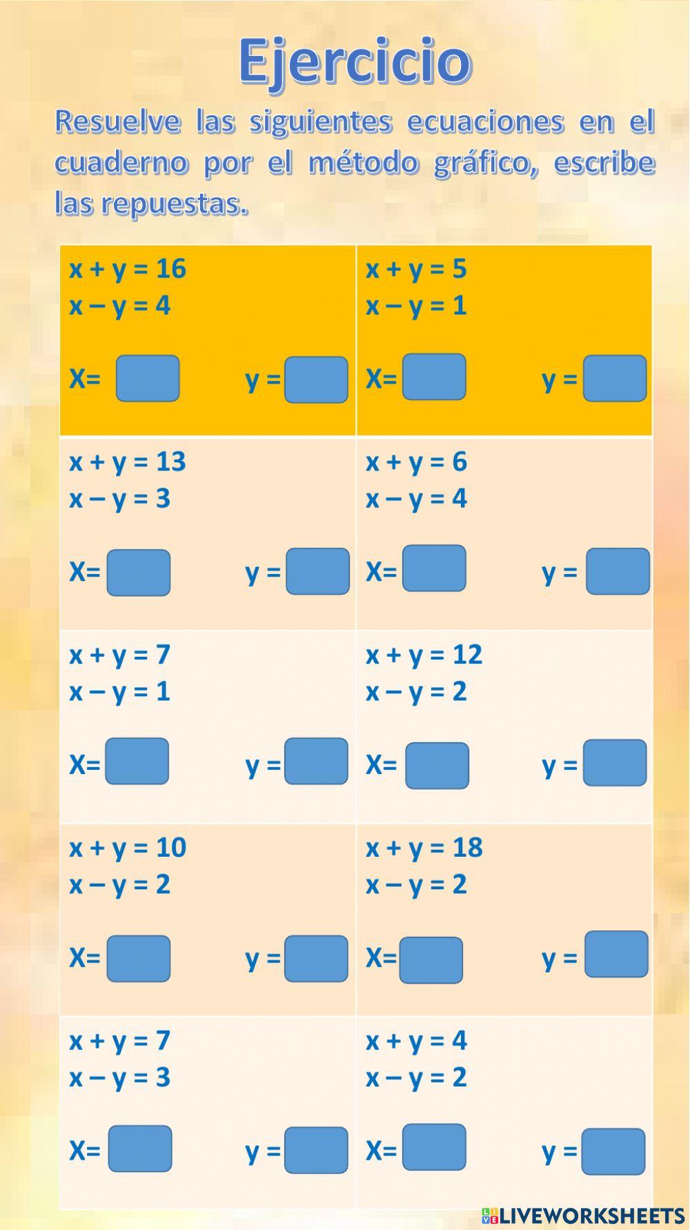 Ecuaciones simultáneas método gráfico