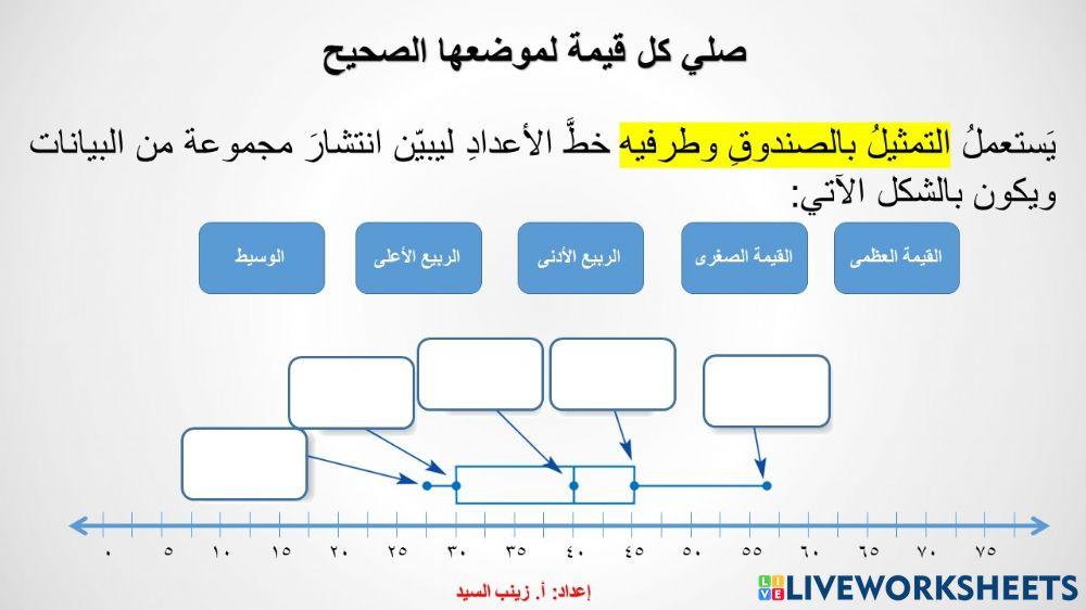 استهلالي الصندوق وطرفيه