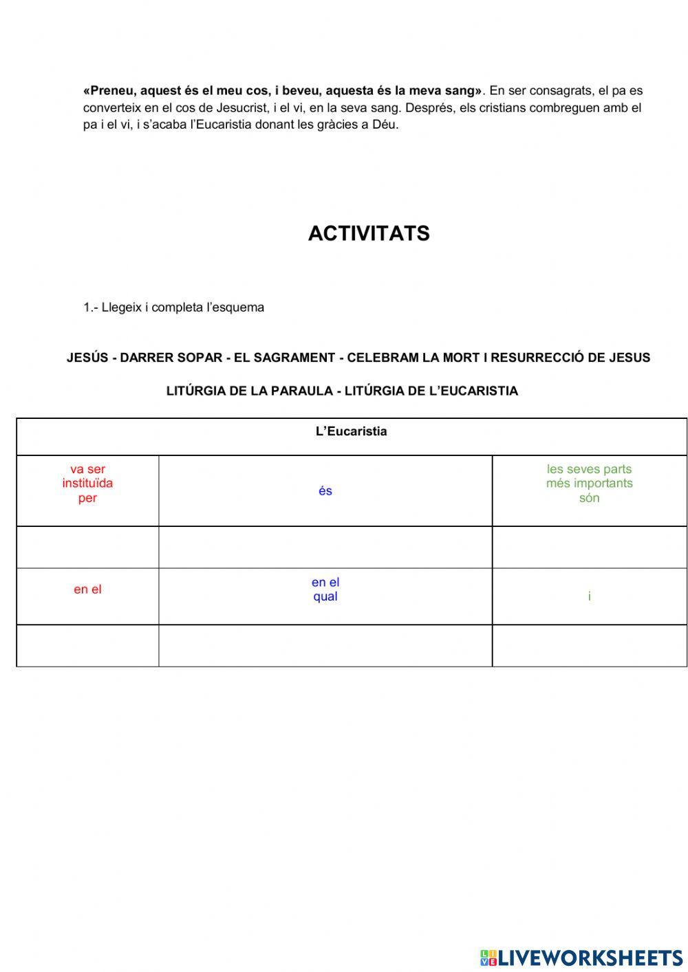 El sagrament de l'Eucaristia
