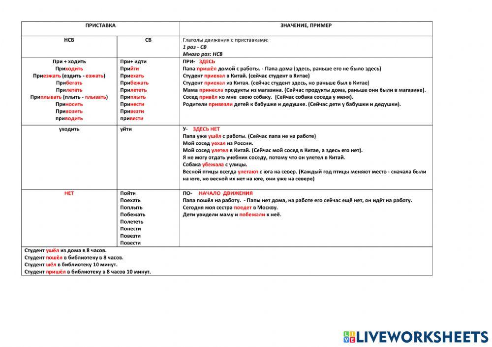 Глаголы движения с приставками