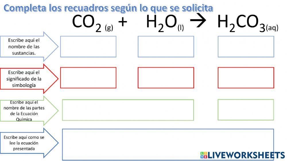 Ecuaciones químicas