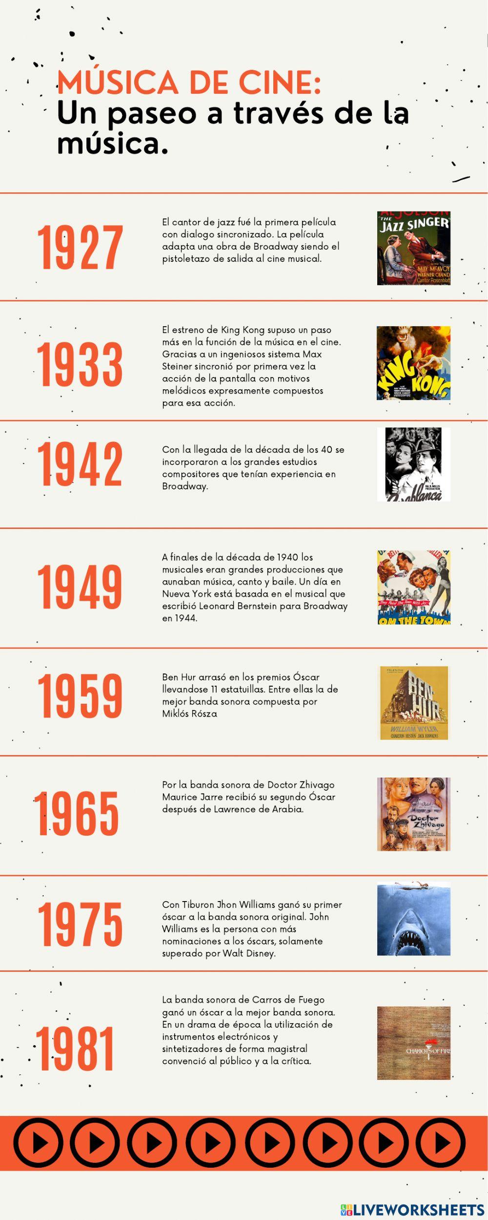 Un paseo por la música en el cine