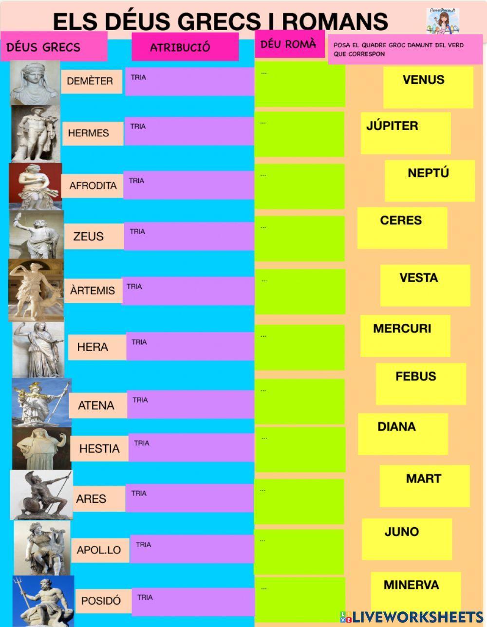 Mitologia: déus grecs i romans