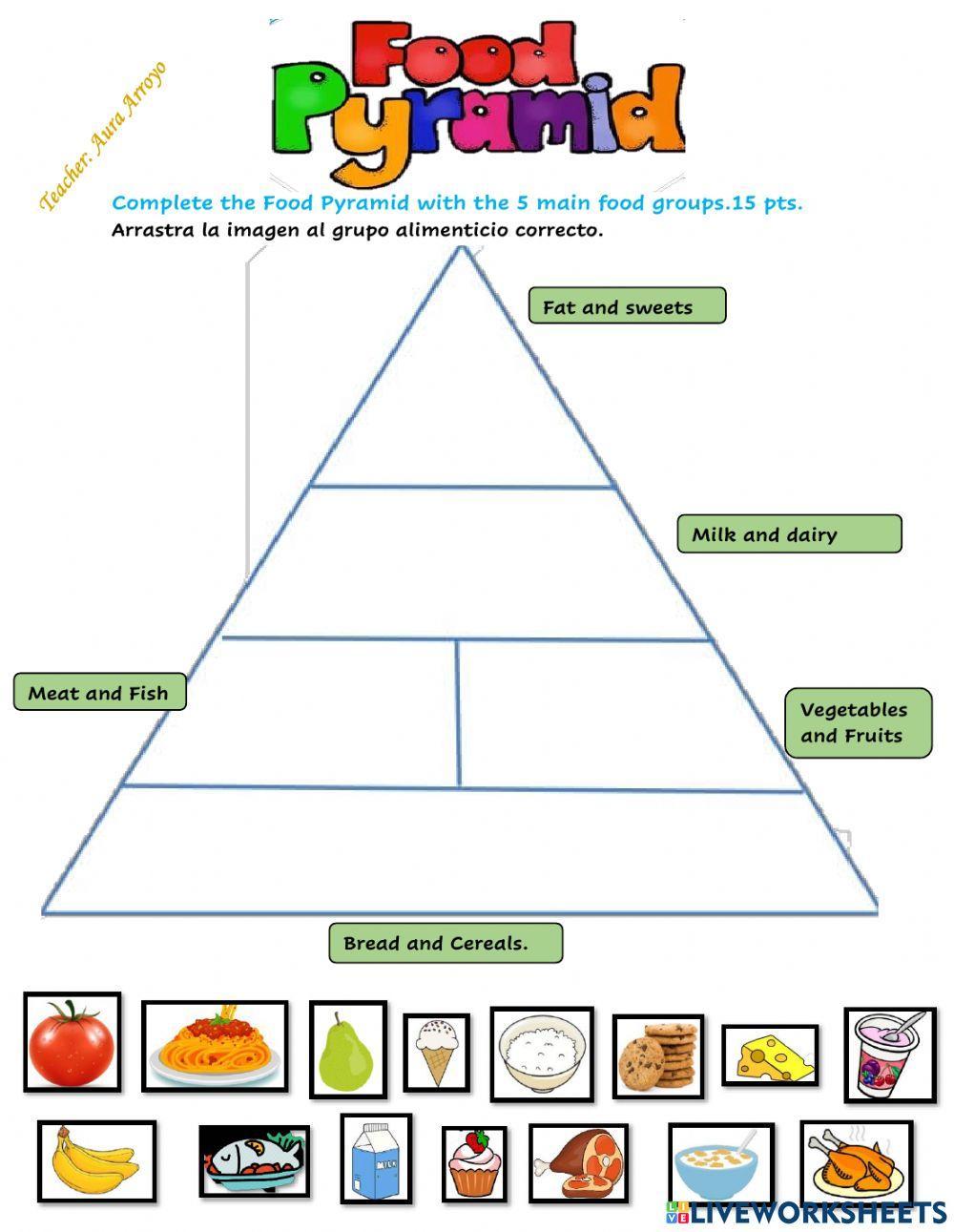 Food pyramid