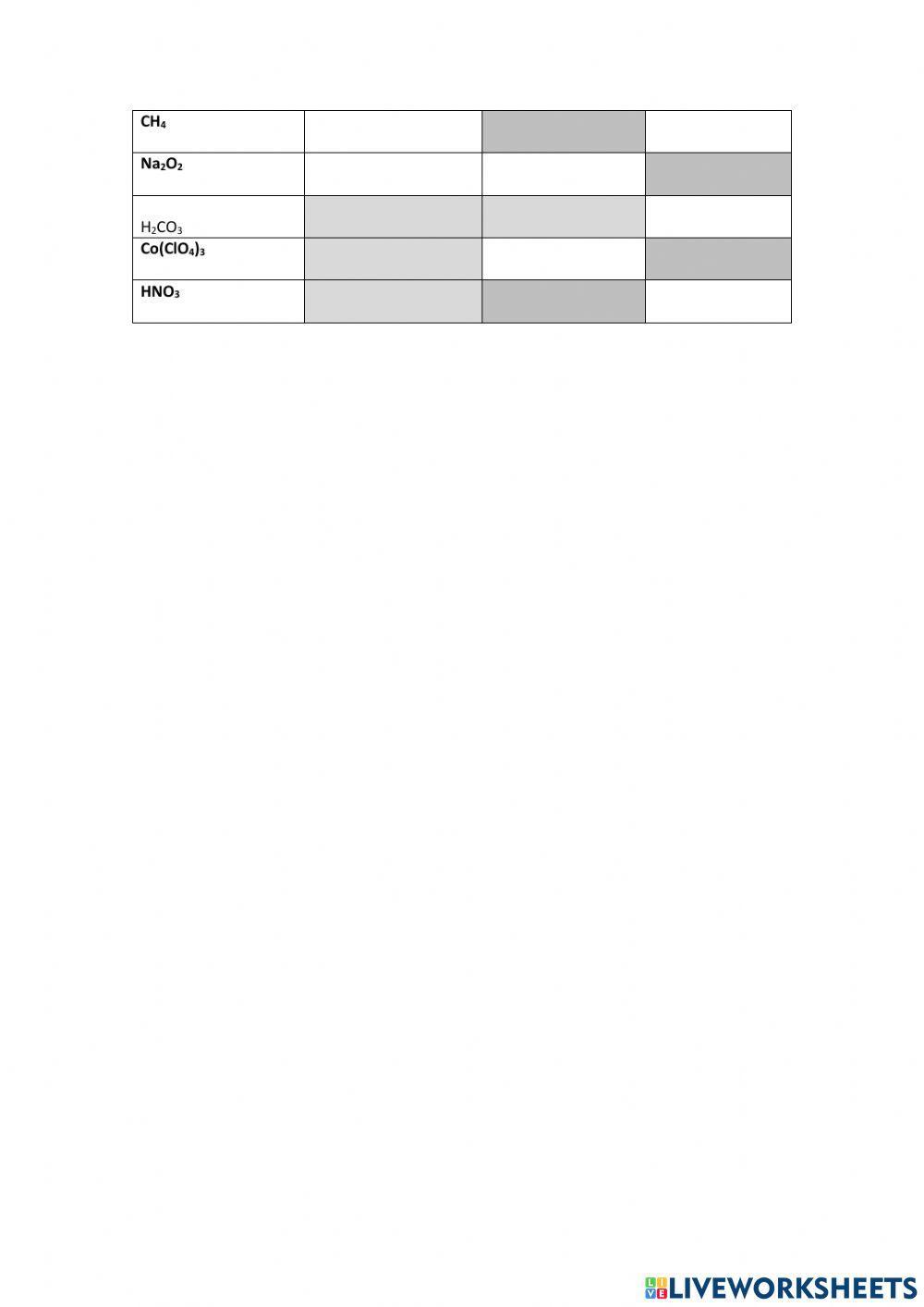Formulación compuestos binarios y ternarios