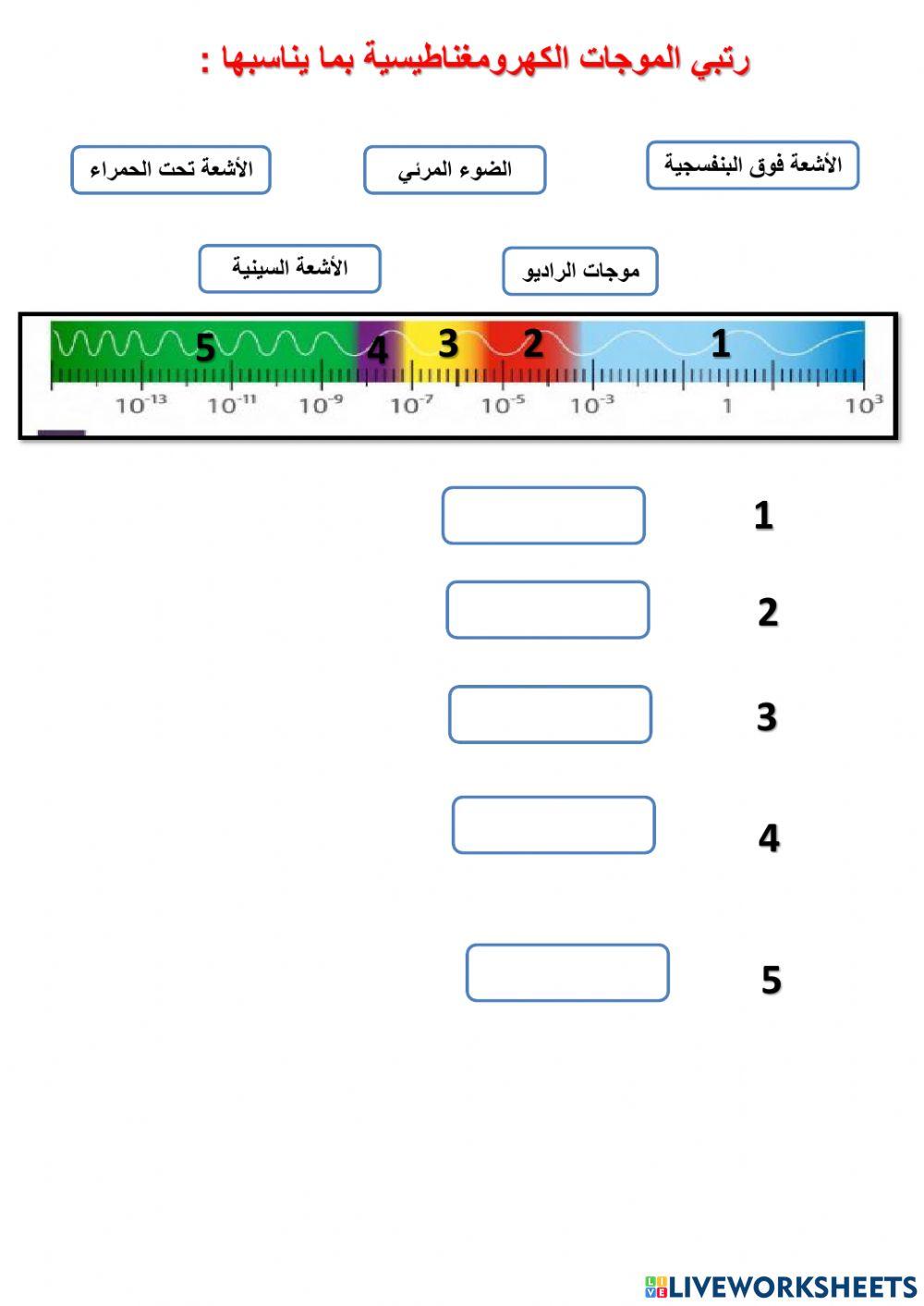 الموجات الكهرومغناطيسية